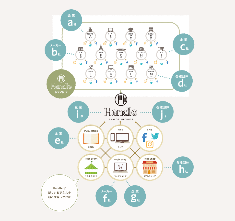 ビジネスチャンスへ