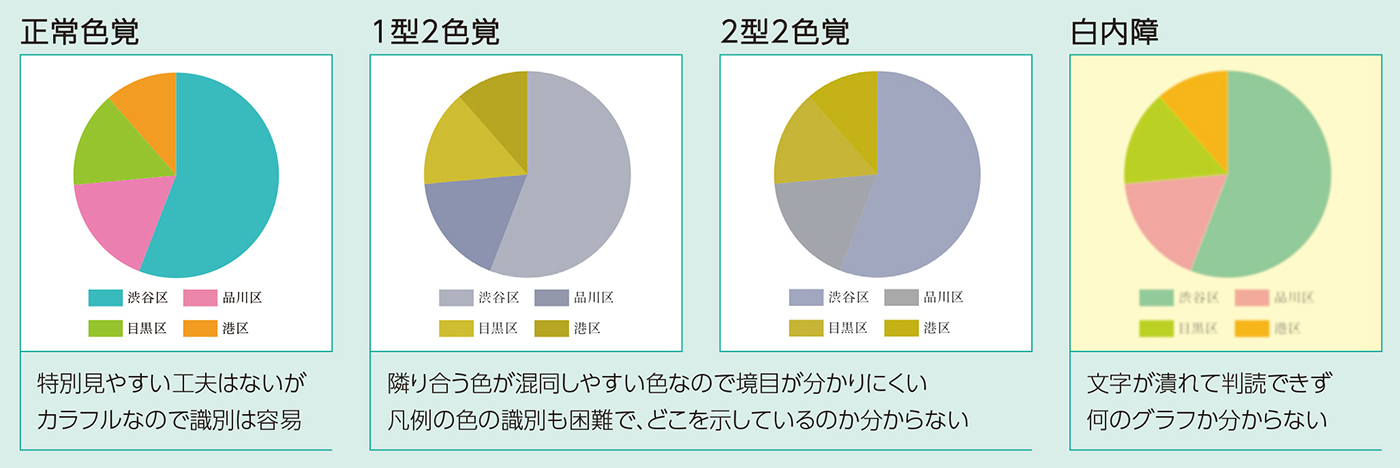 配慮されていない配色・デザインの例