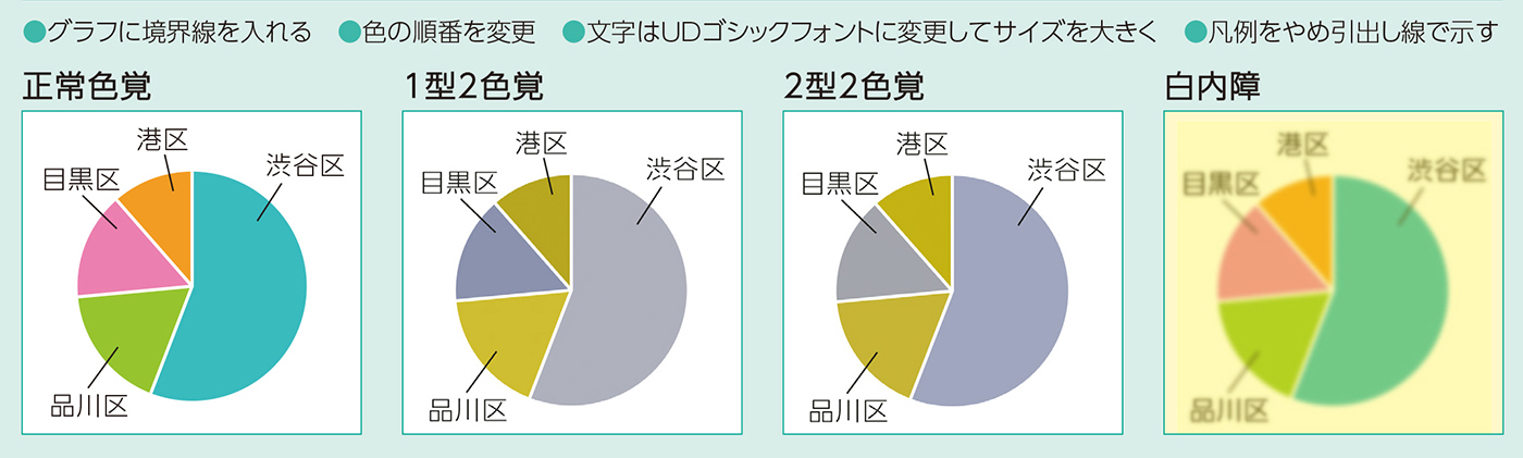 少しの工夫で改善された例