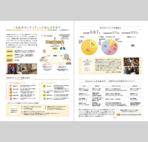 文化ボランティアきょうとパンフレットデザイン