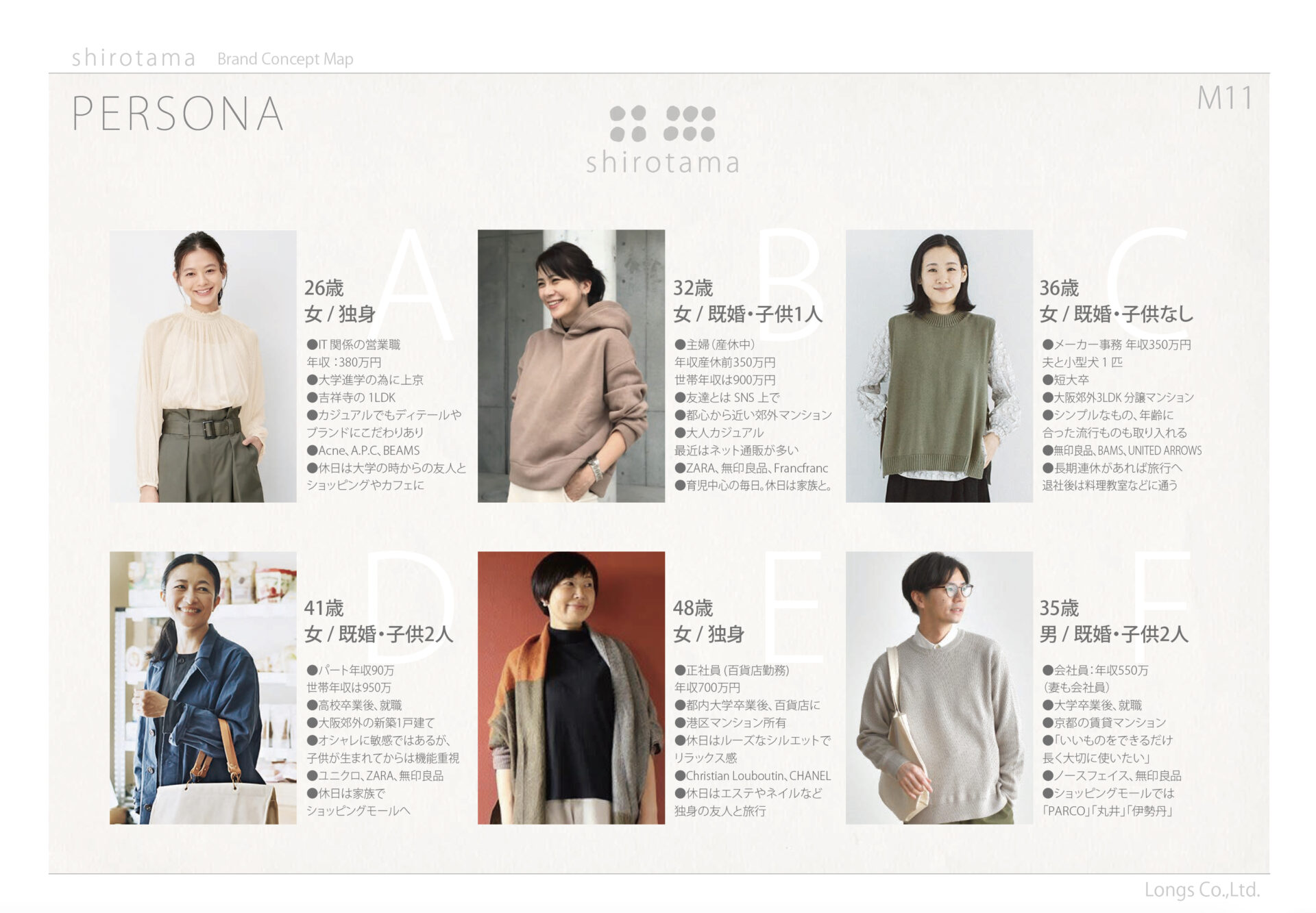 shirotama ブランディング