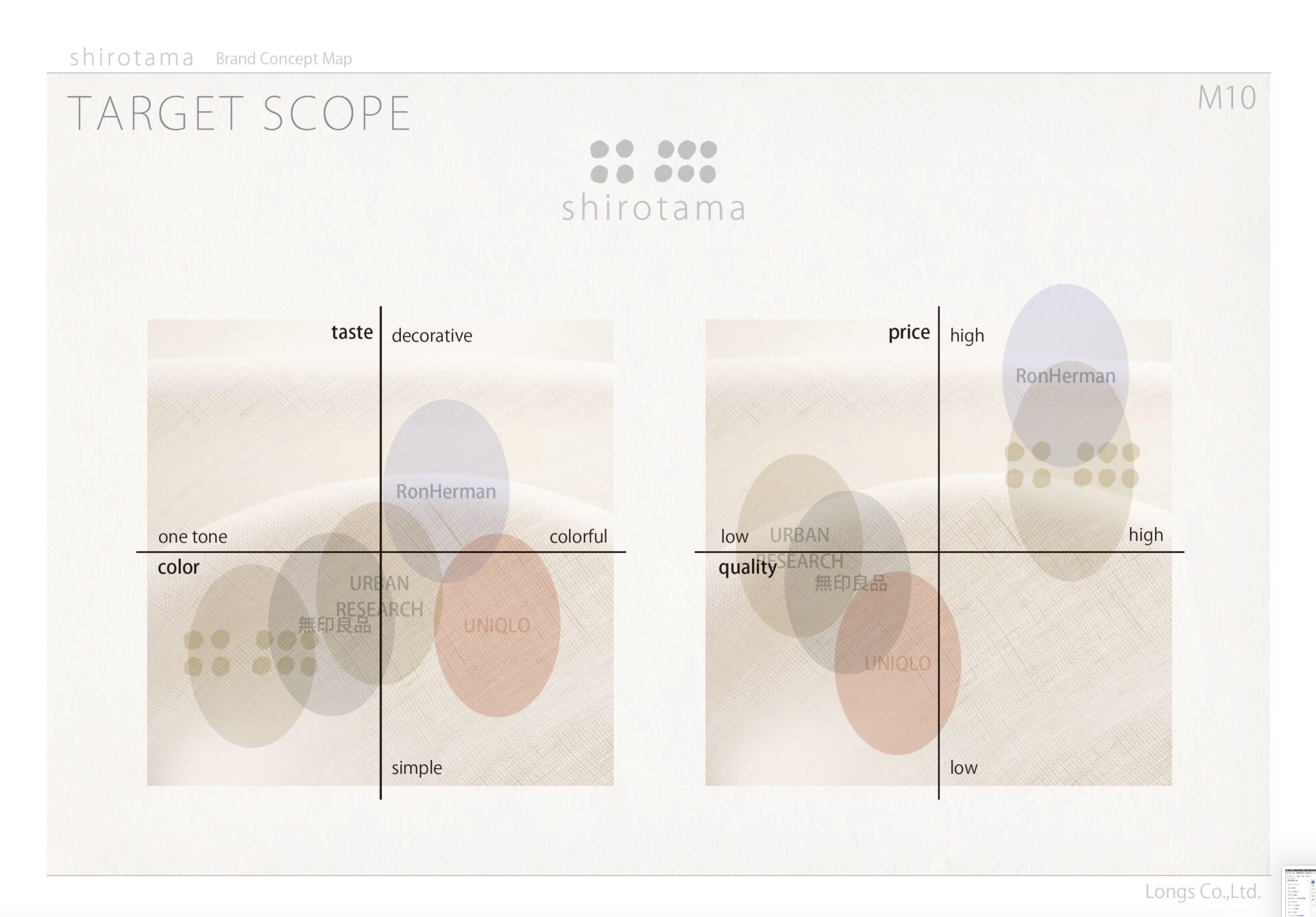 shirotama ブランディング