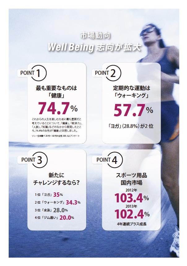 テイジン新商品ブランディングマップ