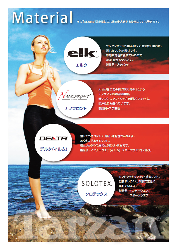 テイジン新商品ブランディングマップ