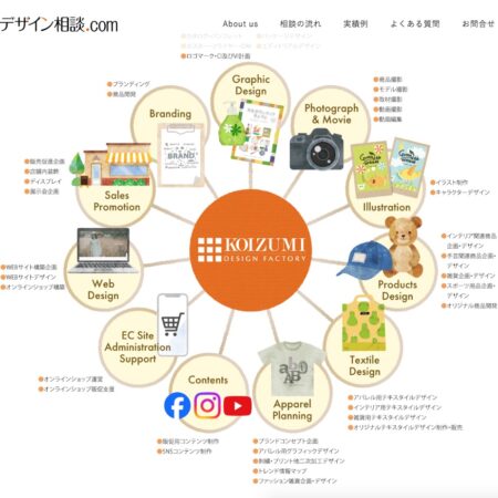 デザイン相談.com