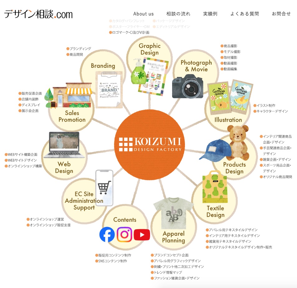 デザイン相談.com